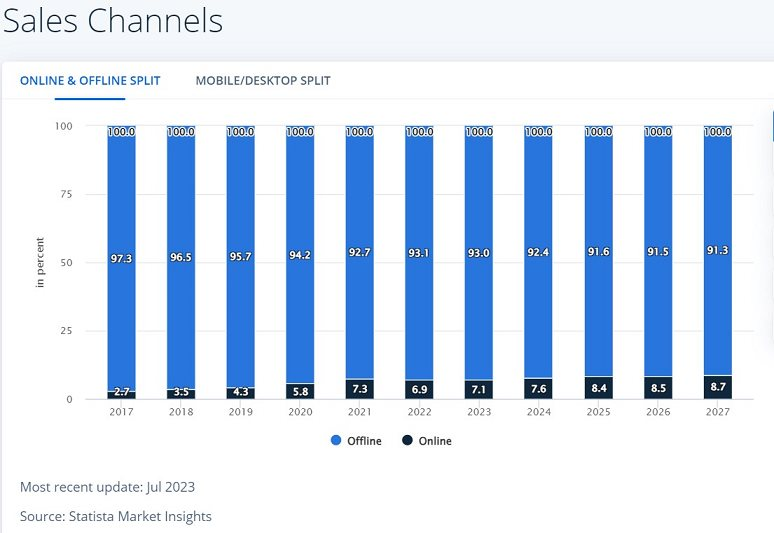 ha-bieu-do-kenh-phan-phoi-ban-le-tai-vietnam-2023-statista-vlr-12092023 ha-bieu-do-kenh-phan-phoi-ban-le-tai-vietnam-2023-statista-vlr-12092023.png
