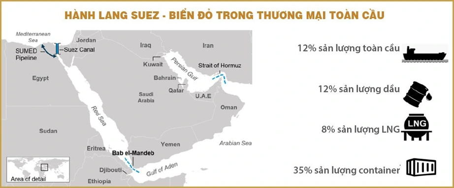 Căng thẳng biển Đỏ và loạt hiệu ứng domino với kinh tế Việt Nam- Ảnh 1.
