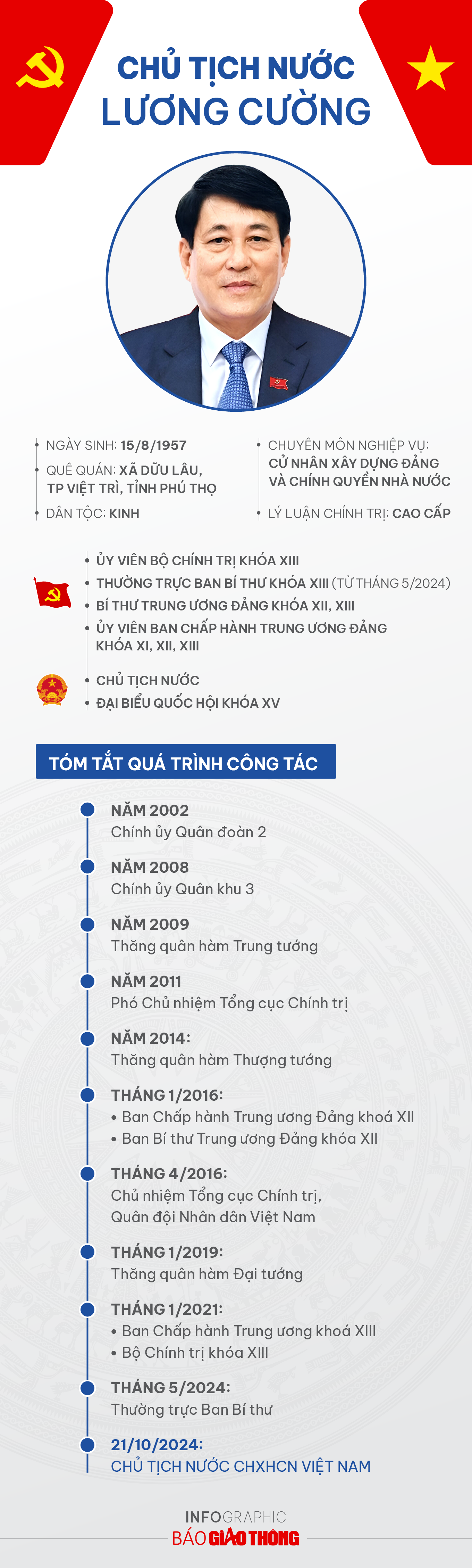 Infographic: Tiểu sử tân Chủ tịch nước Lương Cường