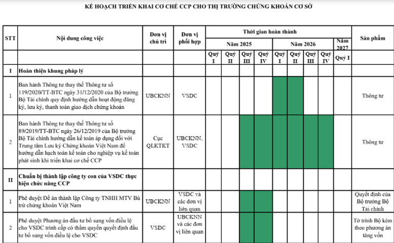 Chính thức công bố Kế hoạch triển khai Cơ chế đối tác bù trừ trung tâm- Ảnh 1. Chính thức công bố Kế hoạch triển khai Cơ chế đối tác bù trừ trung tâm- Ảnh 1.