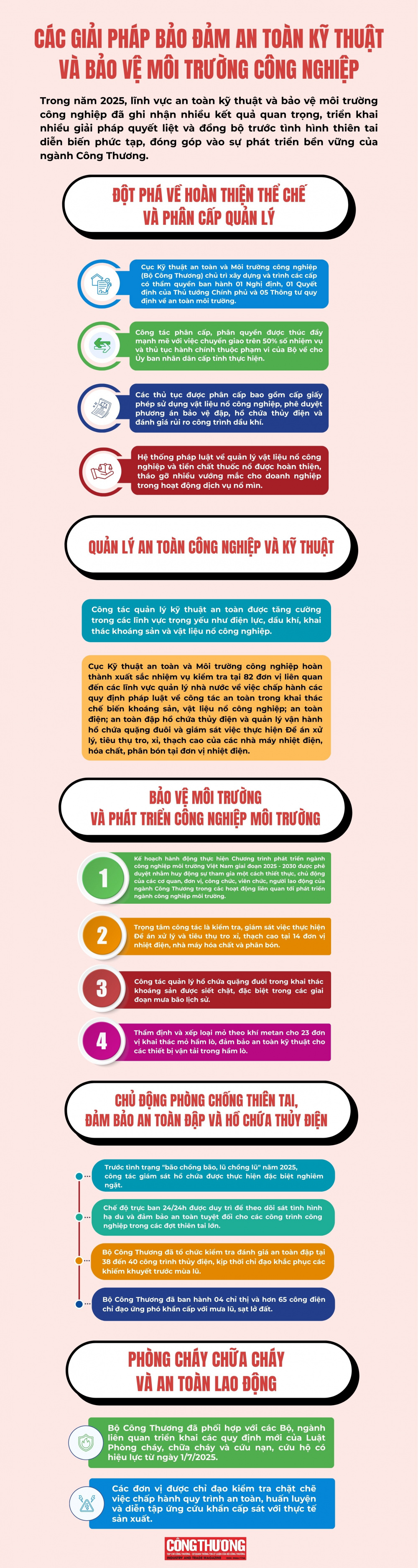 infographic-quyet-liet-trien-khai-cac-giai-phap-bao-dam-an-toan-ky-thuat-va-bao-ve-moi-truong-cong-nghiep_6975f45a77521 giải pháp bảo đảm an toàn kỹ thuật và môi trường công nghiệp