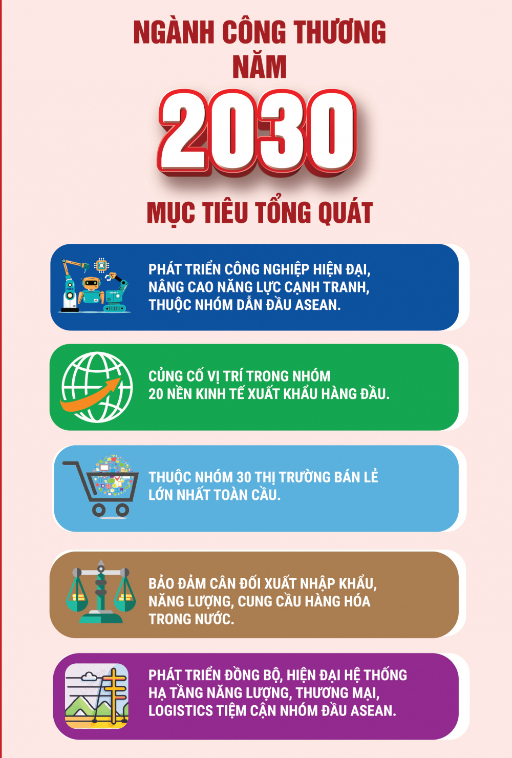 ngành Công Thương