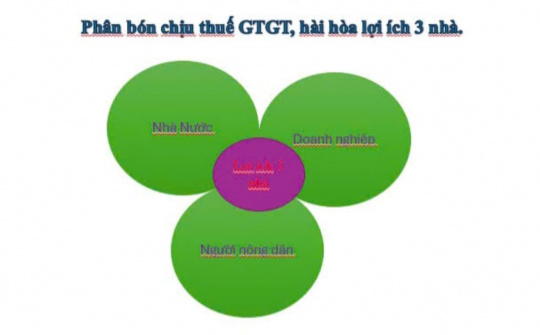 Đưa phân bón sang đối tượng chịu thuế GTGT: Bài 2 – Tại sao nên đưa phân bón trở lại diện chịu thuế giá trị gia tăng 5%?